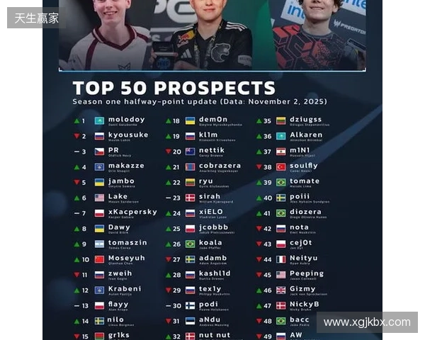 官宣:07年小将chengking正式加盟RA